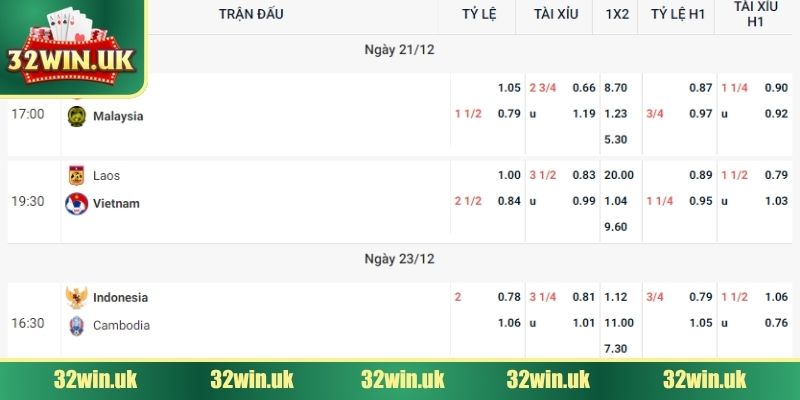 the-thao-32win-thong-tin-minh-bach